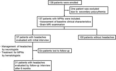 Clinical characteristics and management of headache in patients with myeloproliferative neoplasms